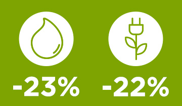 polti vaporetto smart 110 nettoyeur naturel