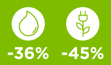 L'image montre une icône d'eau et d'énergie : -36 % et -45 %.