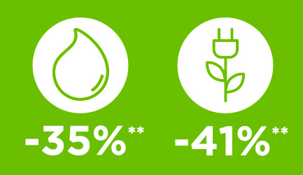 Polti La Vaporella, économisez l'énergie et l'eau